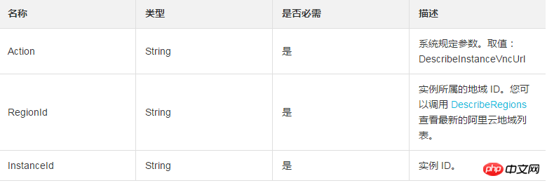 如何查詢一台 ECS 實例的 Web 管理終端機 位址