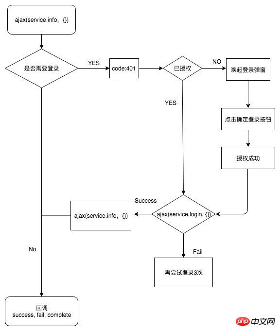 WeChat Mini Program Authorization Login Process Timing - Detailed Graphical Explanation