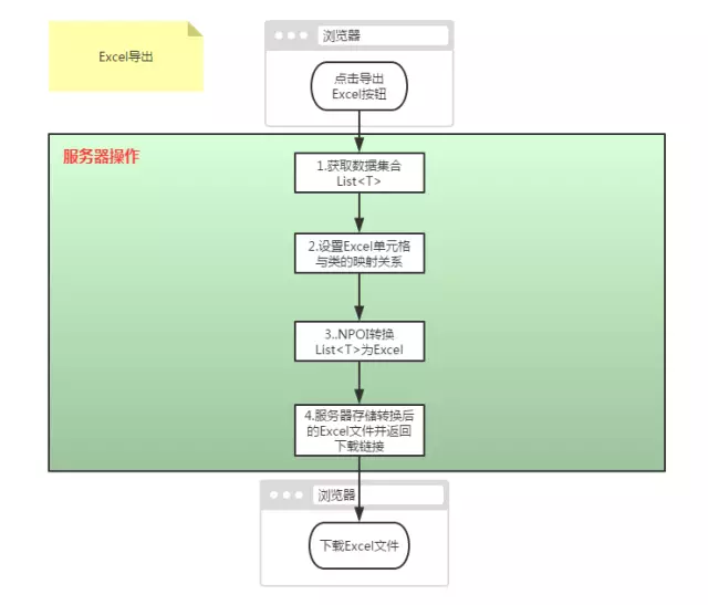 C#程式設計之Excel導入、匯出(源碼下載) （下）