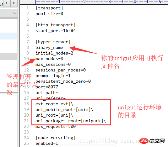 Comment utiliser correctement la fonction HyperServer (équilibrage de charge) duniGUI