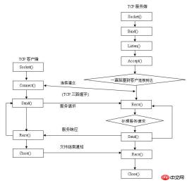 1539419789837033.jpg Introduction to socket implementation of TCP communication in python (with examples)