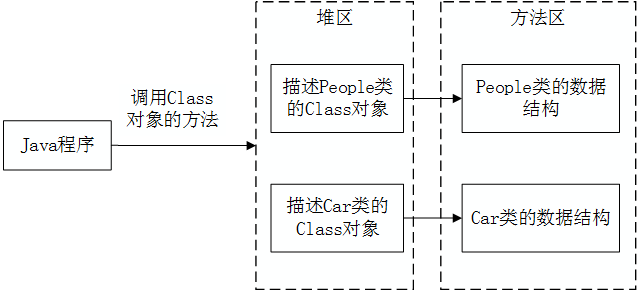 JVM에서 Java 클래스의 로드 및 언로드 메커니즘 분석