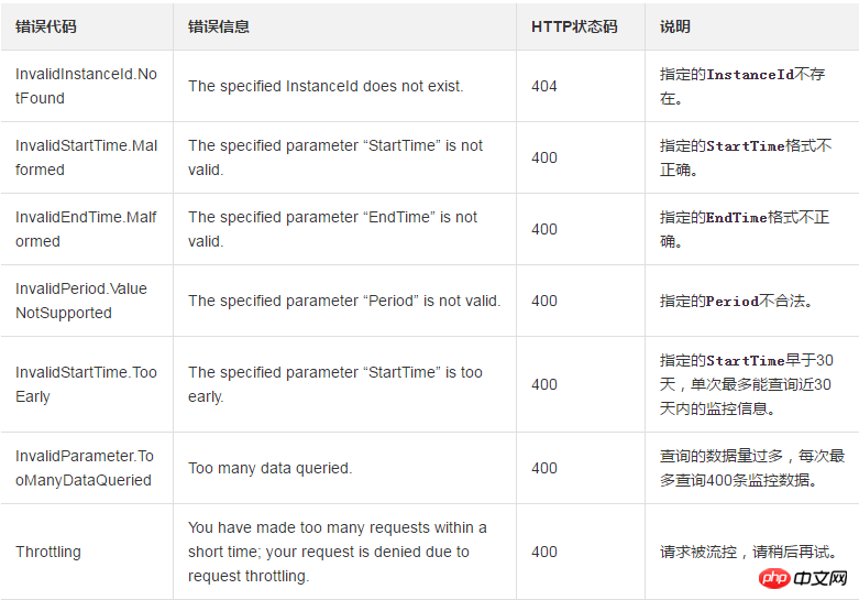 查詢一塊輔助網卡在指定時間內所使用的流量資訊