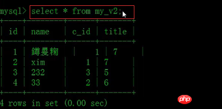 mysqlデータテーブルのビューをクエリする方法