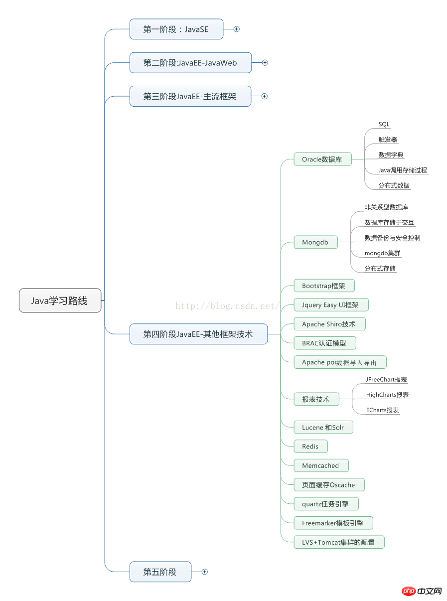 如何學習Java--javascript零基礎經典權威指南