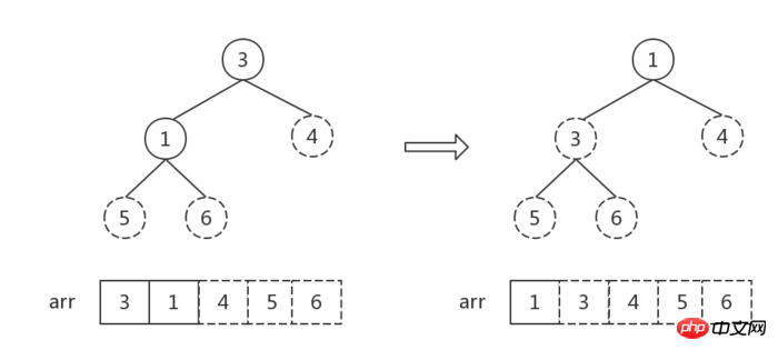 JS implementiert Heap-Sortierung