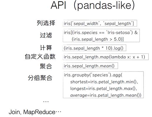 Python+ big data computing platform, PyODPS architecture construction