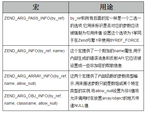 [翻訳][php拡張機能の開発と組み込み] 第6章 - 戻り値