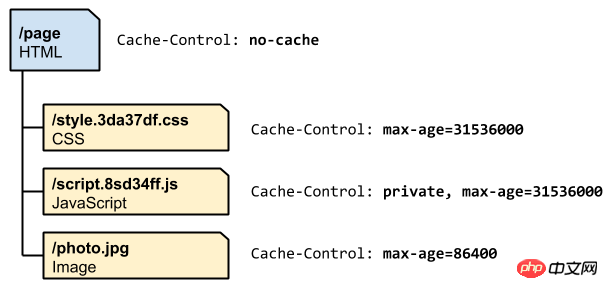 http-cache-hierarchy.png