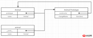 1539931863278988.png Vous emmène expliquer en détail la chaîne de prototypes JS