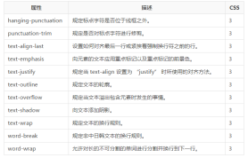 1482824969699690.png CSS3 Tutorial-Text Effect