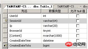 ショッピング カートの 3 つの保管方法を深く理解する