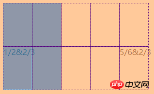 css中grid屬性的用法介紹（程式碼）