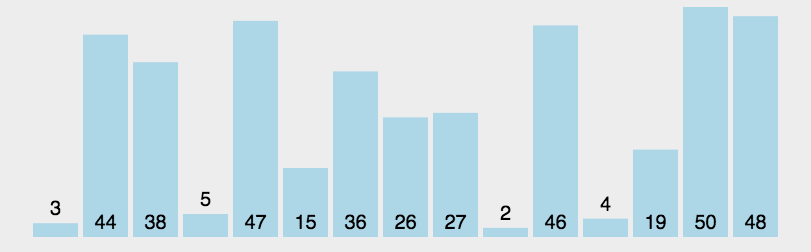 Detailed explanation of quick sort in JavaScript