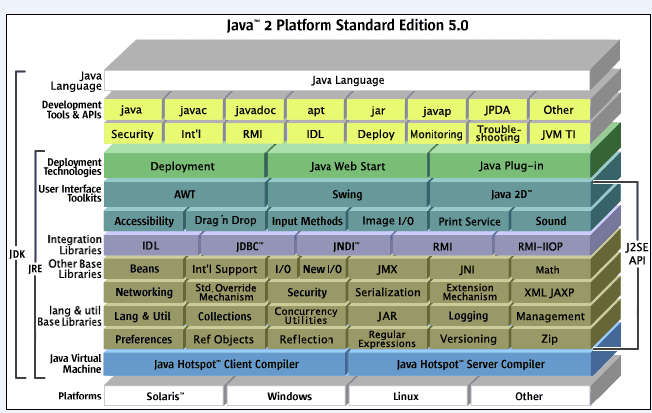 Javaの基礎知識＋環境構築と変数設定