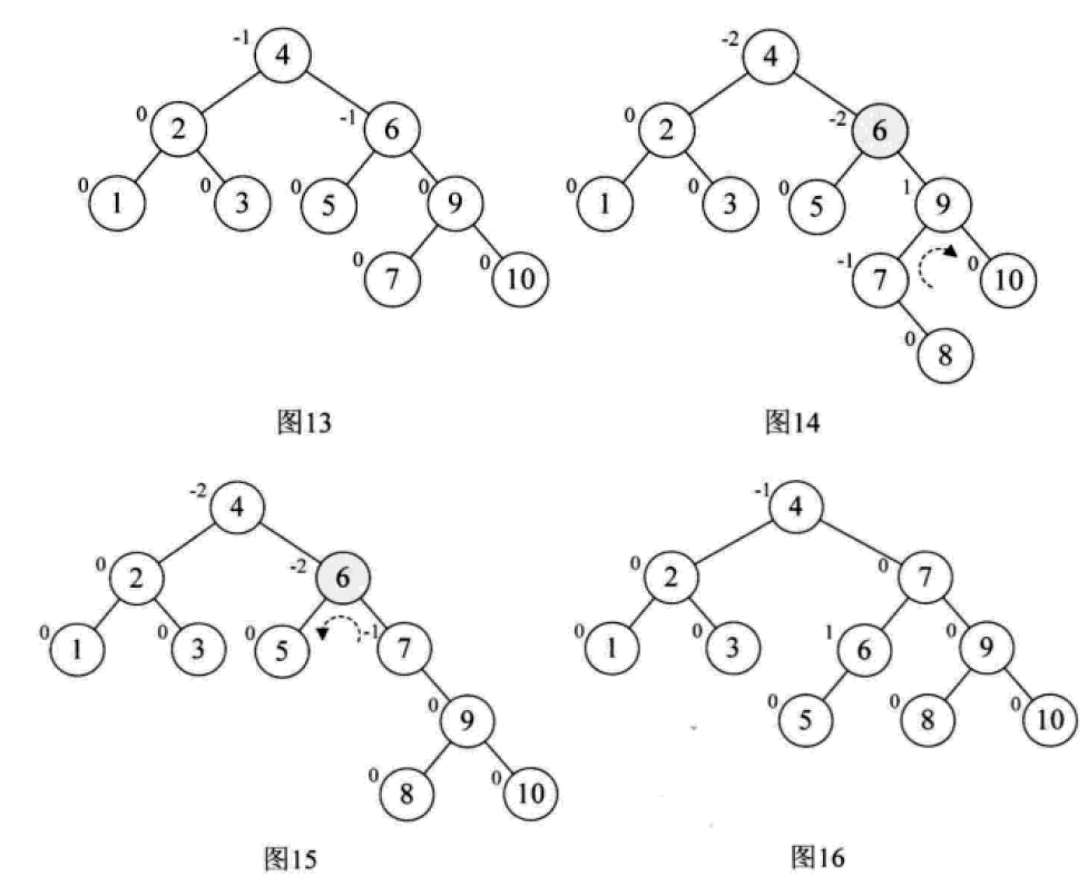 Detailed explanation of commonly used search data structures and algorithms (Python implementation)