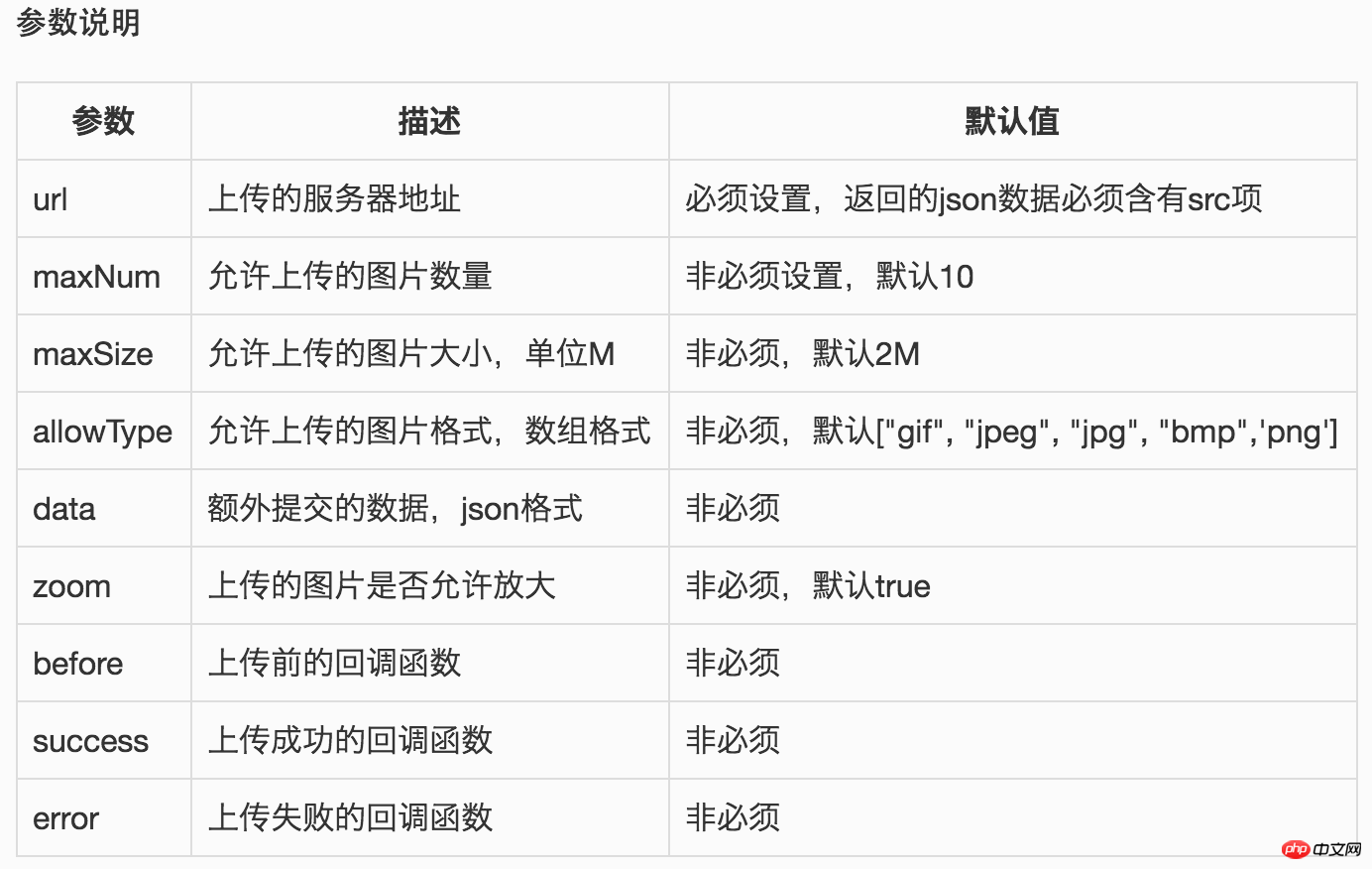 jQuery無刷新上傳圖片插件