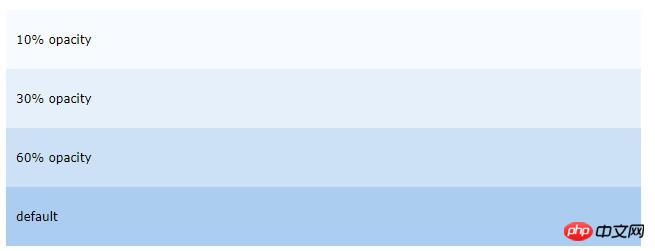 How to set css transparency? Summary of setting methods for various transparency in css