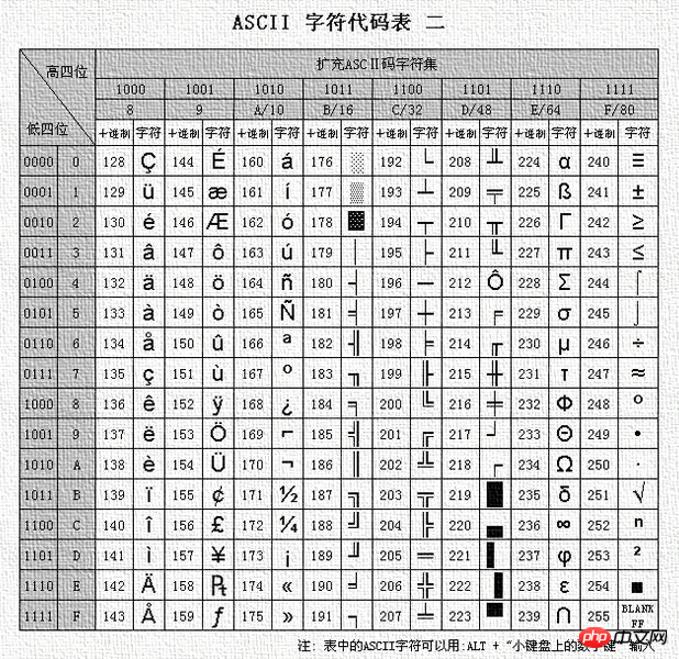 PHP基礎語法總結