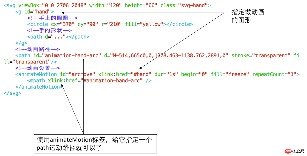 svg path路徑的作用：svg path在網頁開發中的使用方法