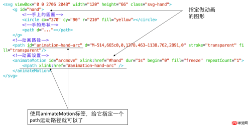1532654860816190.png svg パスの役割: Web 開発での svg パスの使用方法