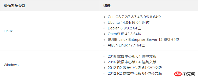 如何參見創建ECS實例創建彈性裸金屬伺服器