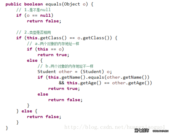 Regaining the basics of Java (11): Summary of three common methods of Eclipse and bean objects