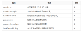 1482825549116003.png CSS3 Tutorial-3D Conversion