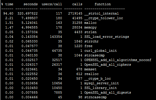 Es treten Probleme mit geringer Leistung bei PHPs in_array auf