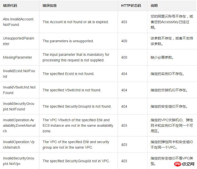 透過DescribeNetworkInterfaces查看彈性網卡（ENI）列表