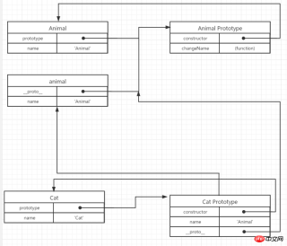 1539931902551075.png Vous emmène expliquer en détail la chaîne de prototypes JS