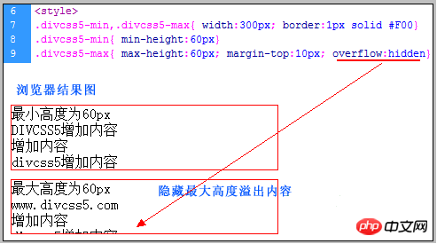 CSS neutral min-height and max-height properties