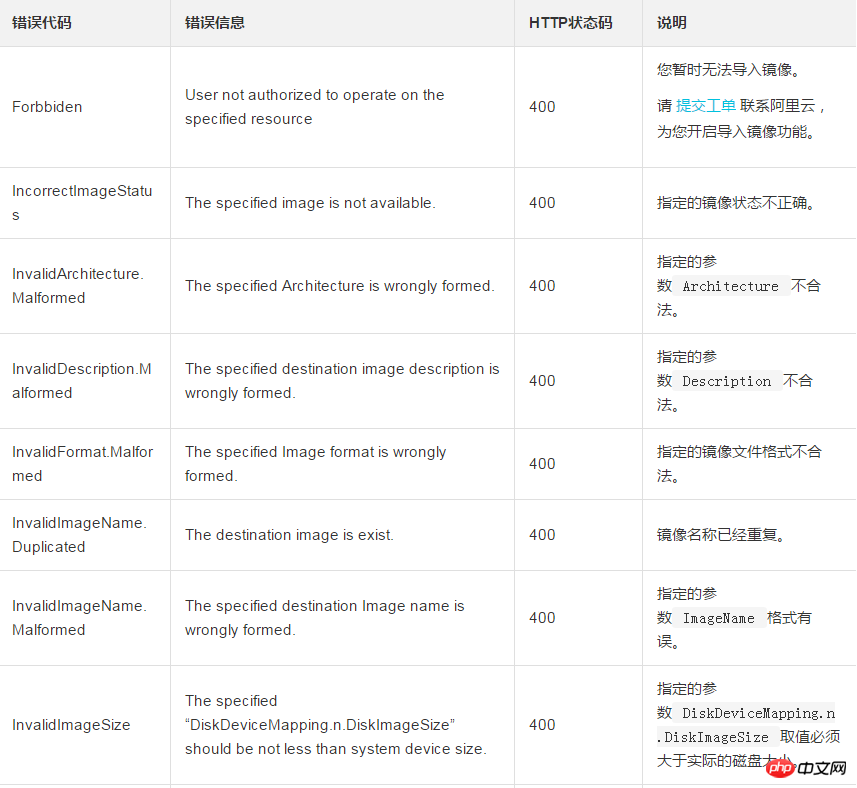 如何匯入現有的鏡像檔案到雲端伺服器ECS並作為自訂鏡像出現在地理中