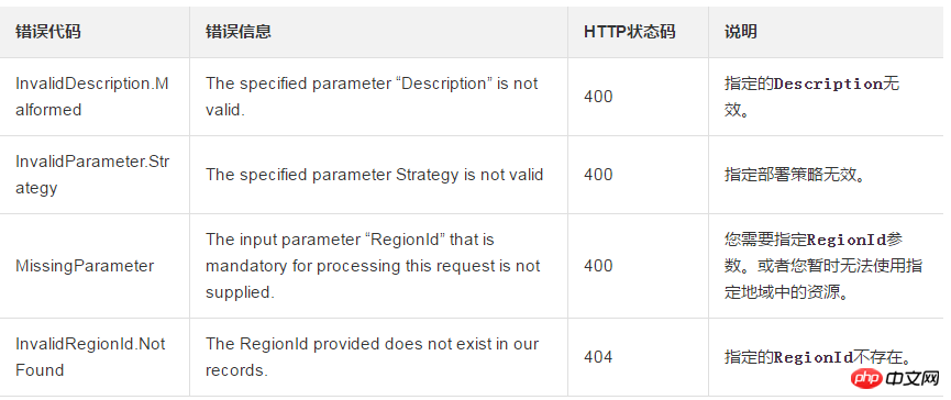 How to modify the name and description information of a deployment set