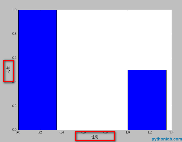 Detailed explanation of python using matplotlib drawing