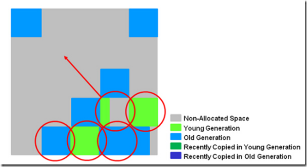 Java-GC-Algorithmus-Garbage Collector