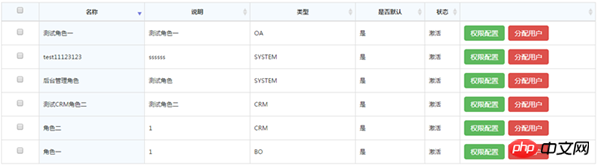 Datatables 헤더가 정렬되지 않은 경우 수행할 작업