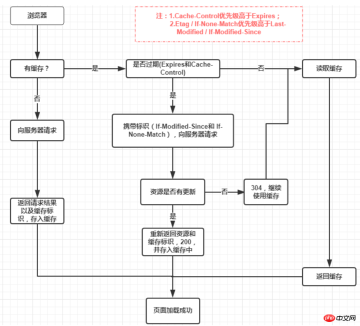 1540016862804087.png Summary of methods for page performance optimization