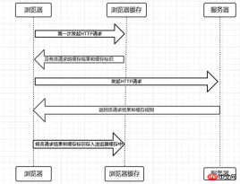 1542160243581648.png In-depth analysis of browser caching mechanism (picture and text)