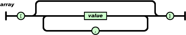 JSON-Format