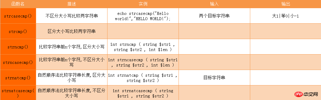 2018 PHP practical development function summary