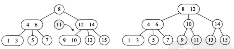 Detailed explanation of commonly used search data structures and algorithms (Python implementation)