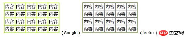 html如何為table表單加邊框