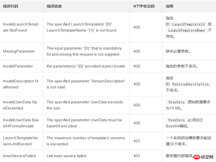 如何根據指定的實例啟動模板建立一個版本