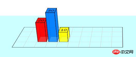 Wie erstelle ich ein 3D-Balkendiagramm mit CSS? Beispiel für die Erstellung eines 3D-Balkendiagramms