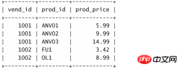 mysql combined query: What is a combined query? How to create a combined query