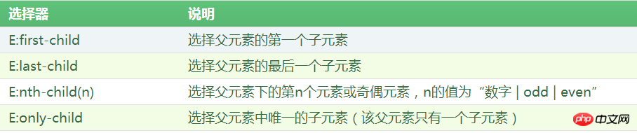 css3選擇器child有哪些？ css3選擇器child用法詳解