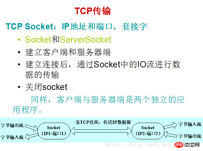 java network programming TCP transmission establishment and basic idea analysis