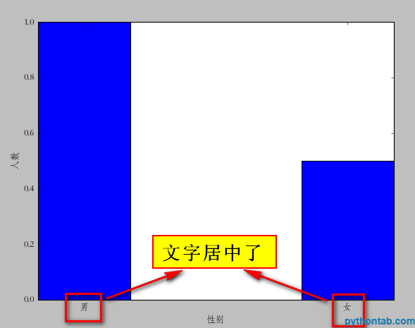 Detailed explanation of python using matplotlib drawing