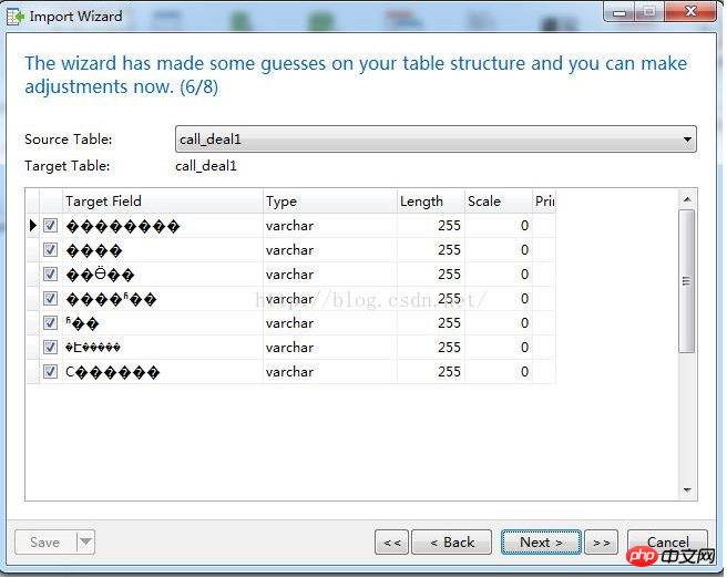 Solution to the problem of importing Chinese garbled characters into mysql database